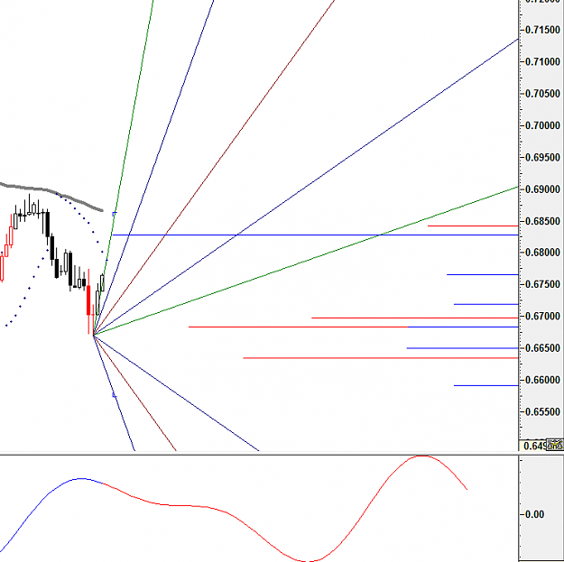 Click to Enlarge

Name: AUDUSD 10-4-19 gann angles.png
Size: 19 KB