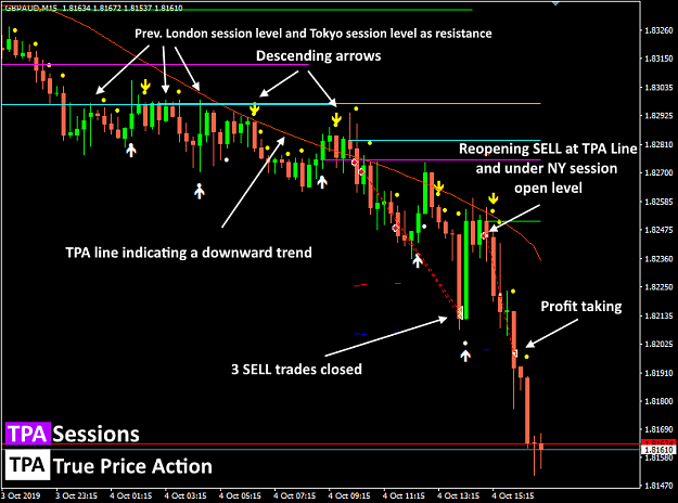 Click to Enlarge

Name: 20191004_tpa_sessions_gbpaud.png
Size: 55 KB