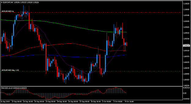Click to Enlarge

Name: eurchf2.PNG
Size: 33 KB