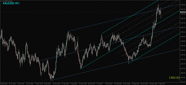 Click to Enlarge

Name: XAUUSD,Weekly.png
Size: 51 KB