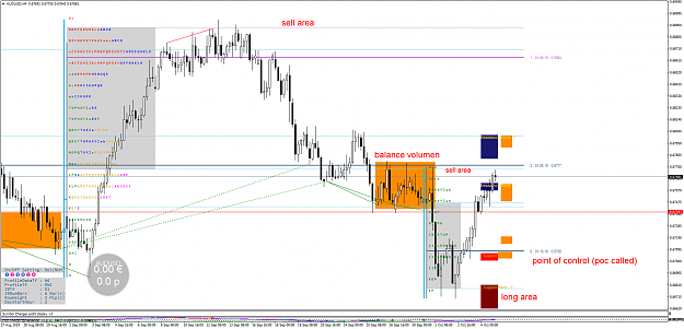 Click to Enlarge

Name: AUDUSDH4.png
Size: 96 KB