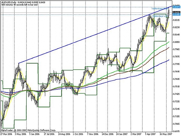 Click to Enlarge

Name: aud_usd_daily_.jpg
Size: 81 KB