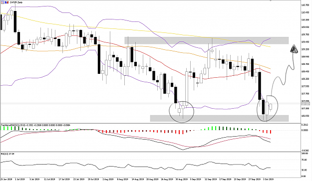 Click to Enlarge

Name: CHFJPY_WB07OCTD1.png
Size: 870 KB