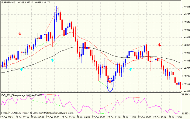 Click to Enlarge

Name: eur usd 5min.gif
Size: 21 KB