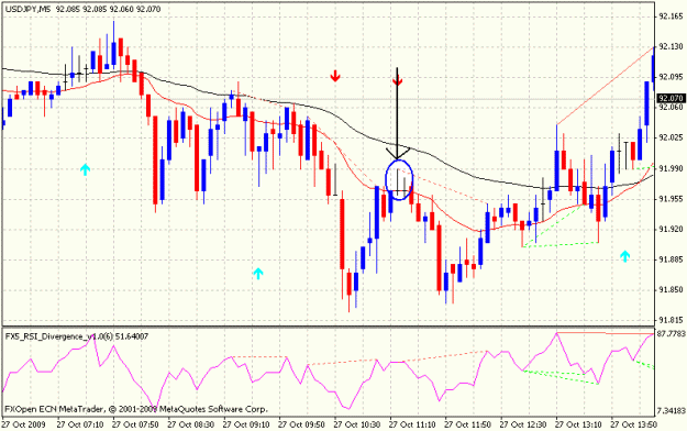 Click to Enlarge

Name: usd jpy m5.gif
Size: 22 KB