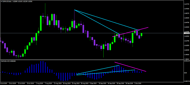 Click to Enlarge

Name: EURAUDDaily.png
Size: 32 KB
