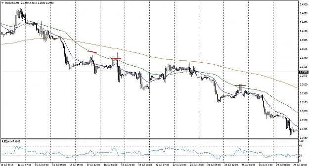 Click to Enlarge

Name: XNGUSDH1Sellsetups_LI.jpg
Size: 815 KB