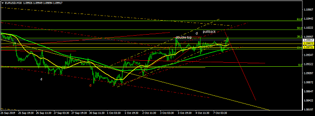 Click to Enlarge

Name: EURUSDM30.png
Size: 34 KB