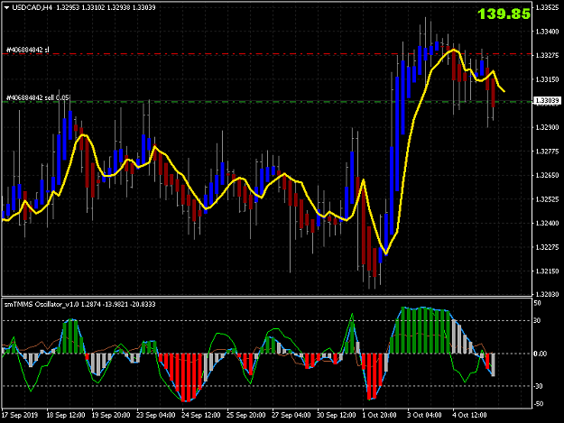 Click to Enlarge

Name: USDCADH4.png
Size: 44 KB