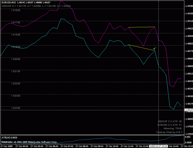 Click to Enlarge

Name: eurusd_sell_200910271415.gif
Size: 17 KB