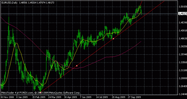 Click to Enlarge

Name: eurusd - 102709.gif
Size: 16 KB