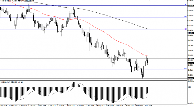 Click to Enlarge

Name: nzdcad.png
Size: 28 KB