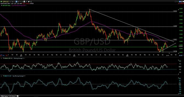 Click to Enlarge

Name: GBPUSD.jpg
Size: 319 KB