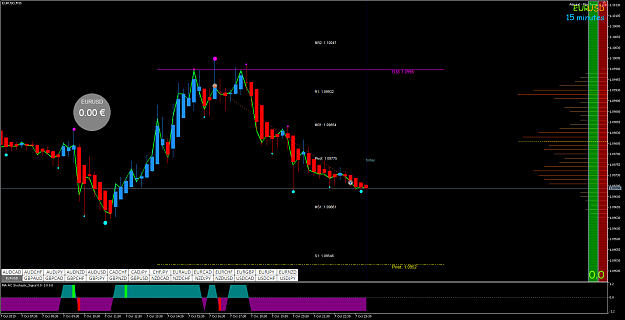 Click to Enlarge

Name: EURUSDM15.png
Size: 80 KB