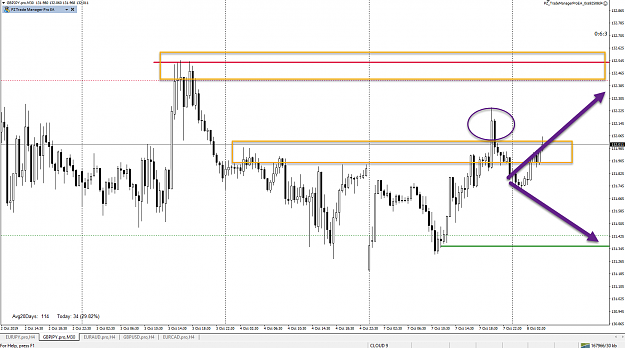 Click to Enlarge

Name: GBPJPY TUE OCT 8th.png
Size: 73 KB