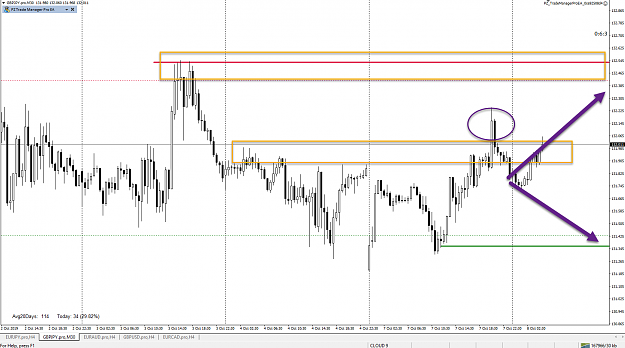 Click to Enlarge

Name: GBPJPY TUE OCT 8th.png
Size: 73 KB
