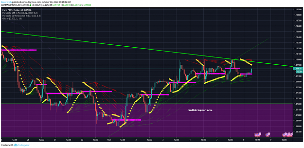 Click to Enlarge

Name: EURUSD 20191007a.png
Size: 151 KB
