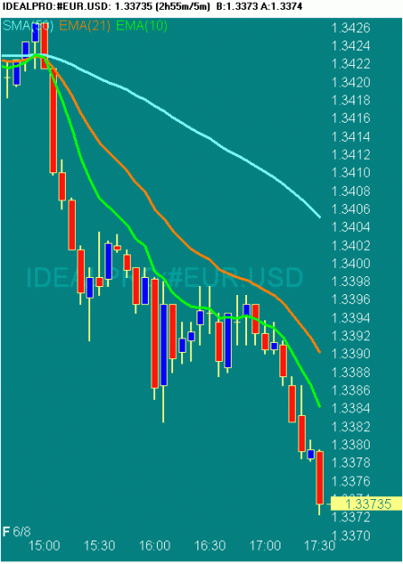 Click to Enlarge

Name: 20070608 EURUSD 0933 GMT.gif
Size: 15 KB