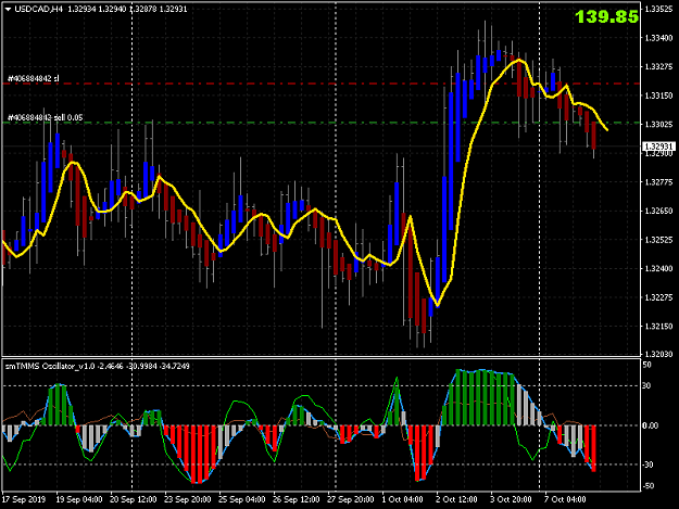 Click to Enlarge

Name: USDCADH4.02.png
Size: 46 KB
