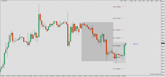 Click to Enlarge

Name: XAUUSD()H1.png
Size: 61 KB