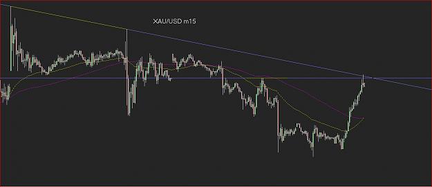 Click to Enlarge

Name: xauusd_m15.JPG
Size: 86 KB