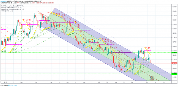 Click to Enlarge

Name: GBPUSD 20191007b.png
Size: 214 KB
