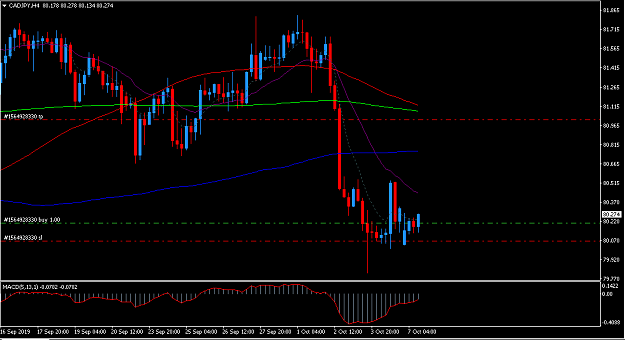 Click to Enlarge

Name: cadjpy2.PNG
Size: 32 KB