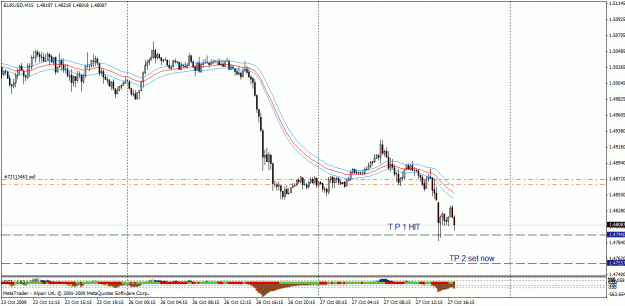 Click to Enlarge

Name: 27 oc eu sell winning trade.gif
Size: 23 KB