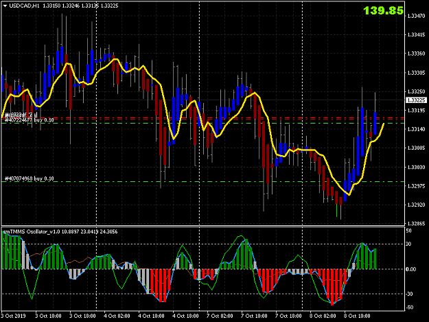 Click to Enlarge

Name: USDCADH1 03.png
Size: 46 KB