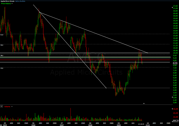Click to Enlarge

Name: AMCC-2009-10-27-17-06-00-FreeStockCharts.png
Size: 54 KB