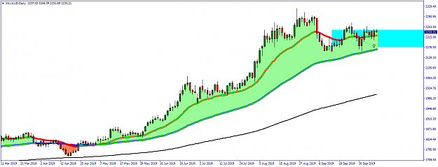 Click to Enlarge

Name: XAUAUDDaily.png
Size: 34 KB
