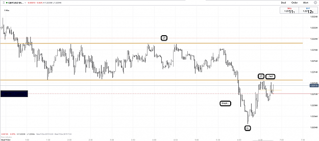 Click to Enlarge

Name: 9th Oct 19 GBP:USD M1 Short Tarde.png
Size: 129 KB