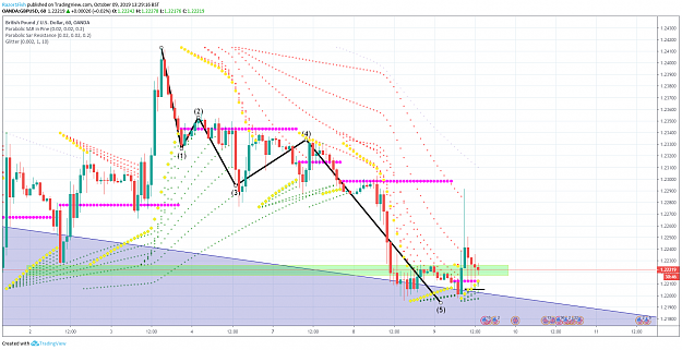 Click to Enlarge

Name: GBPUSD 20191009a.png
Size: 152 KB