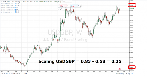 Click to Enlarge

Name: SCALING USDGBP 5 YEARS = 0.25.png
Size: 1.2 MB