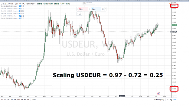 Click to Enlarge

Name: SCALING USDEUR 5 YEARS = 0.25.png
Size: 1.2 MB