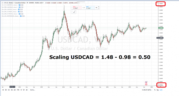 Click to Enlarge

Name: SCALING USDCAD 5 YEARS = 0.5.png
Size: 1.2 MB