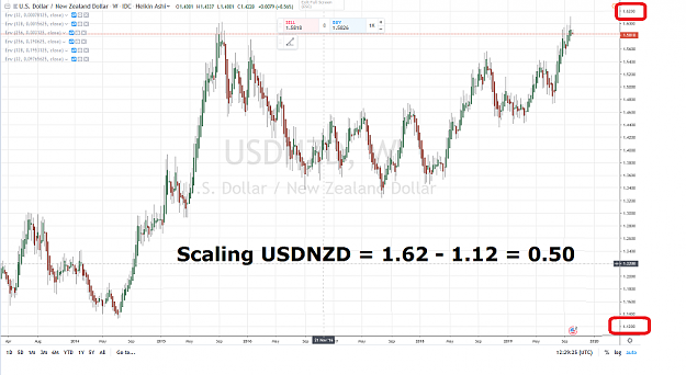 Click to Enlarge

Name: SCALING USDNZD 5 YEARS = 0.5.png
Size: 1.2 MB