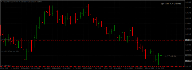 Click to Enlarge

Name: NZDCADmicroWeekly.png
Size: 31 KB