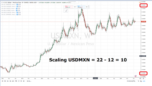 Click to Enlarge

Name: SCALING USDMXN 5 YEARS = 10.png
Size: 1.1 MB