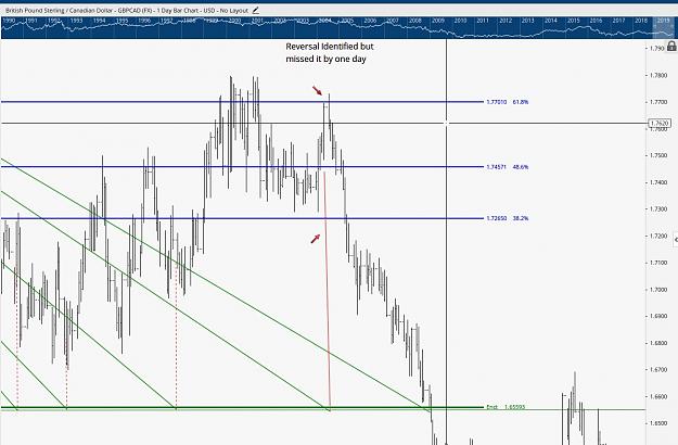 Click to Enlarge

Name: GBPCAD2.jpg
Size: 145 KB