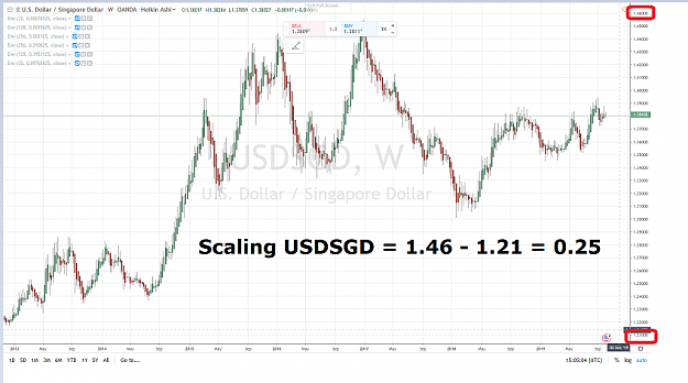 Click to Enlarge

Name: SCALING USDSGD 5 YEARS = 0.25.png
Size: 1.2 MB