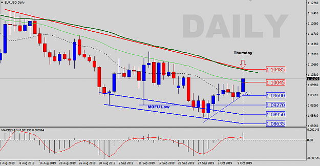 Click to Enlarge

Name: EU-Daily-SR-Levels.png
Size: 30 KB