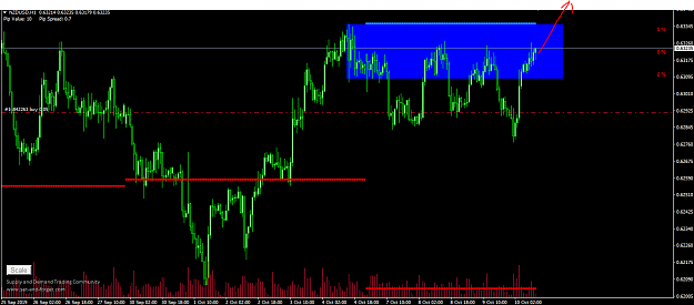 Click to Enlarge

Name: nzdusd.PNG
Size: 56 KB