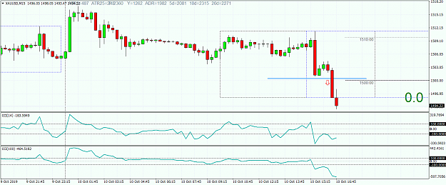 Click to Enlarge

Name: XAUUSDM15.png
Size: 54 KB