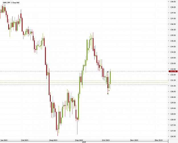Click to Enlarge

Name: Chart_GBP_JPY_Daily_snapshot.png
Size: 20 KB