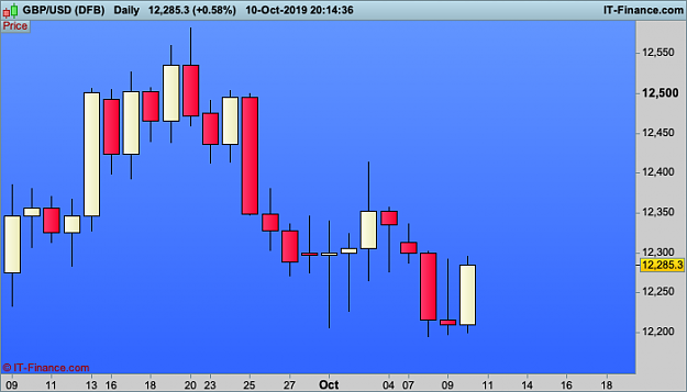 Click to Enlarge

Name: GBPUSD-Daily.png
Size: 18 KB