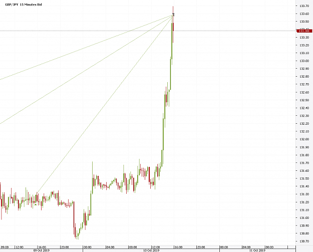 Click to Enlarge

Name: Chart_GBP_JPY_15 Mins_snapshot.png
Size: 35 KB