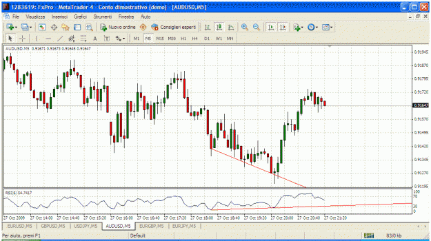 Click to Enlarge

Name: audusd5.gif
Size: 41 KB