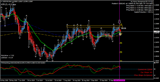 Click to Enlarge

Name: USDCAD Daily - 20191011.png
Size: 51 KB