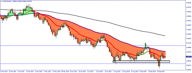 Click to Enlarge

Name: AUDCADDaily.png
Size: 28 KB